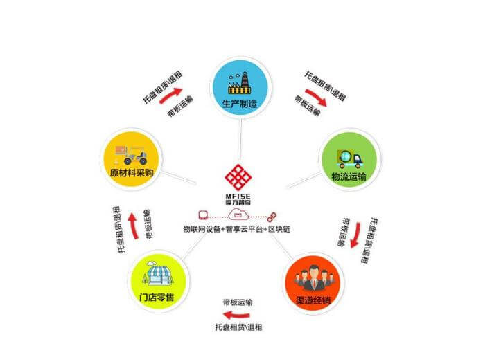 国家免费培训的家政