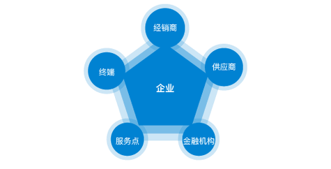 家政保姆培训机构
